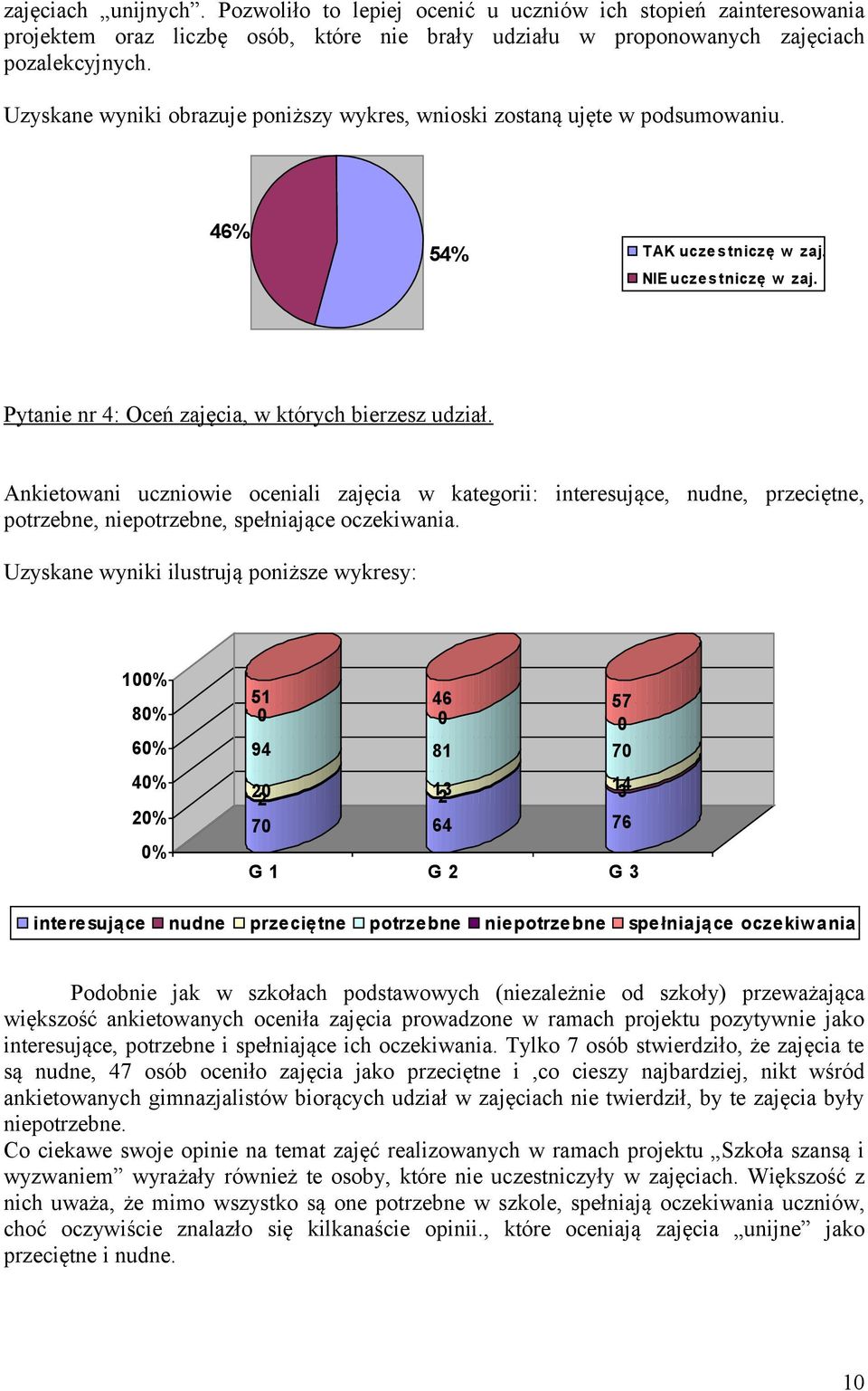 Ankietowani uczniowie oceniali zajęcia w kategorii: interesujące, nudne, przeciętne, potrzebne, niepotrzebne, spełniające oczekiwania.