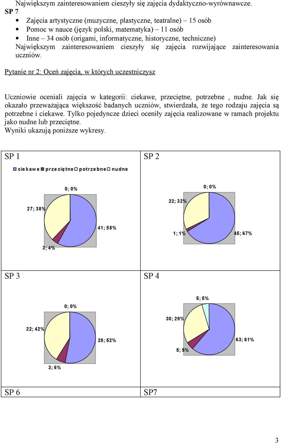 zainteresowaniem cieszyły się zajęcia rozwijające zainteresowania uczniów.