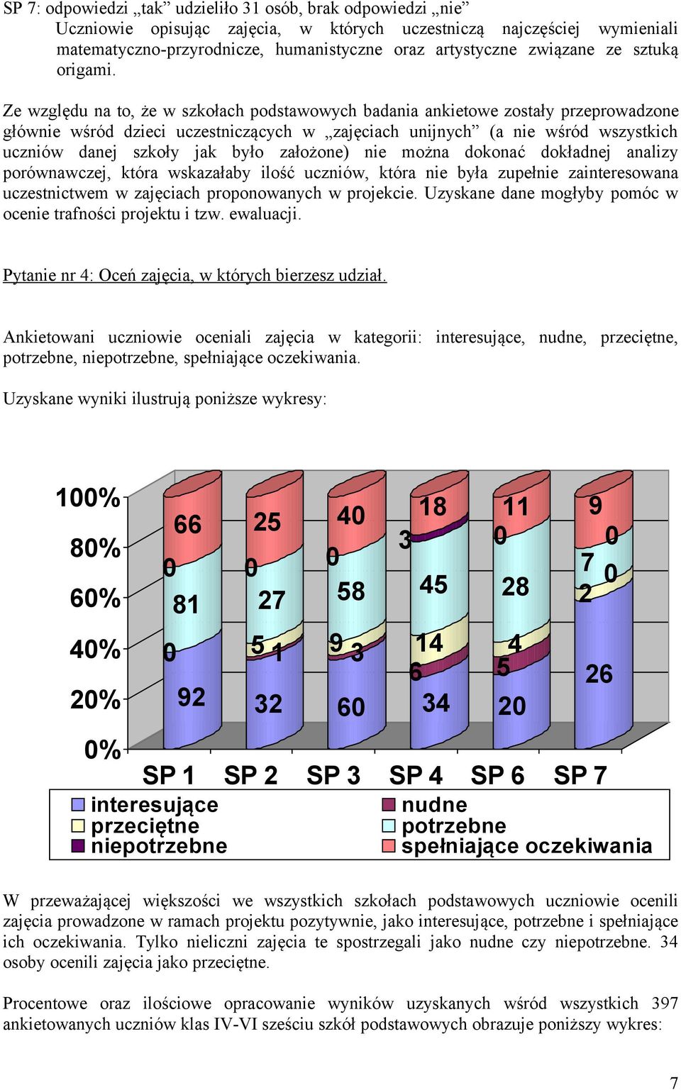 Ze względu na to, że w szkołach podstawowych badania ankietowe zostały przeprowadzone głównie wśród dzieci uczestniczących w zajęciach unijnych (a nie wśród wszystkich uczniów danej szkoły jak było