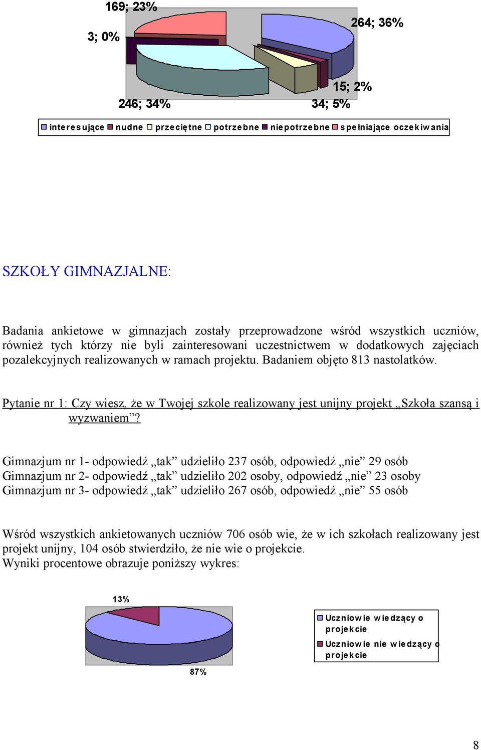 Badaniem objęto 813 nastolatków. Pytanie nr 1: Czy wiesz, że w Twojej szkole realizowany jest unijny projekt Szkoła szansą i wyzwaniem?