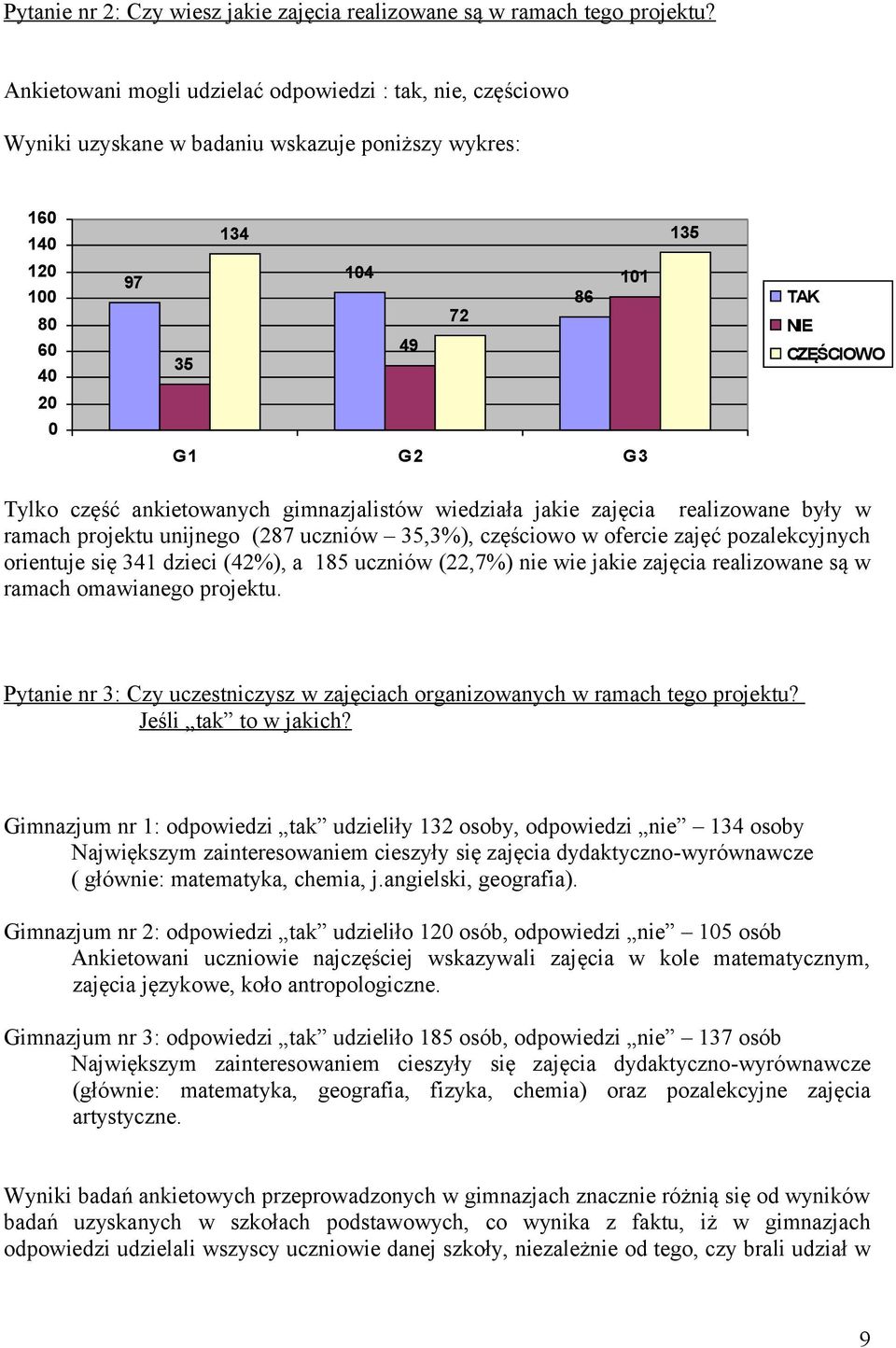 część ankietowanych gimnazjalistów wiedziała jakie zajęcia realizowane były w ramach projektu unijnego (287 uczniów 35,3%), częściowo w ofercie zajęć pozalekcyjnych orientuje się 341 dzieci (42%), a