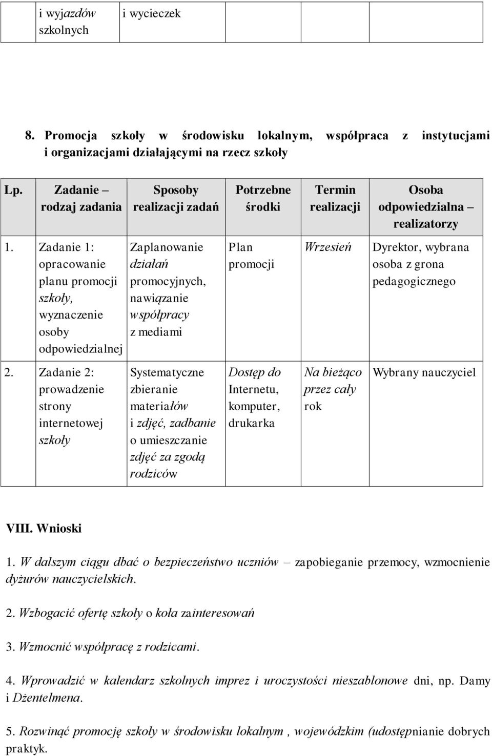 szkoły, wyznaczenie osoby odpowiedzialnej Zaplanowanie działań promocyjnych, nawiązanie współpracy z mediami Plan promocji Wrzesień Dyrektor, wybrana osoba z grona pedagogicznego 2.