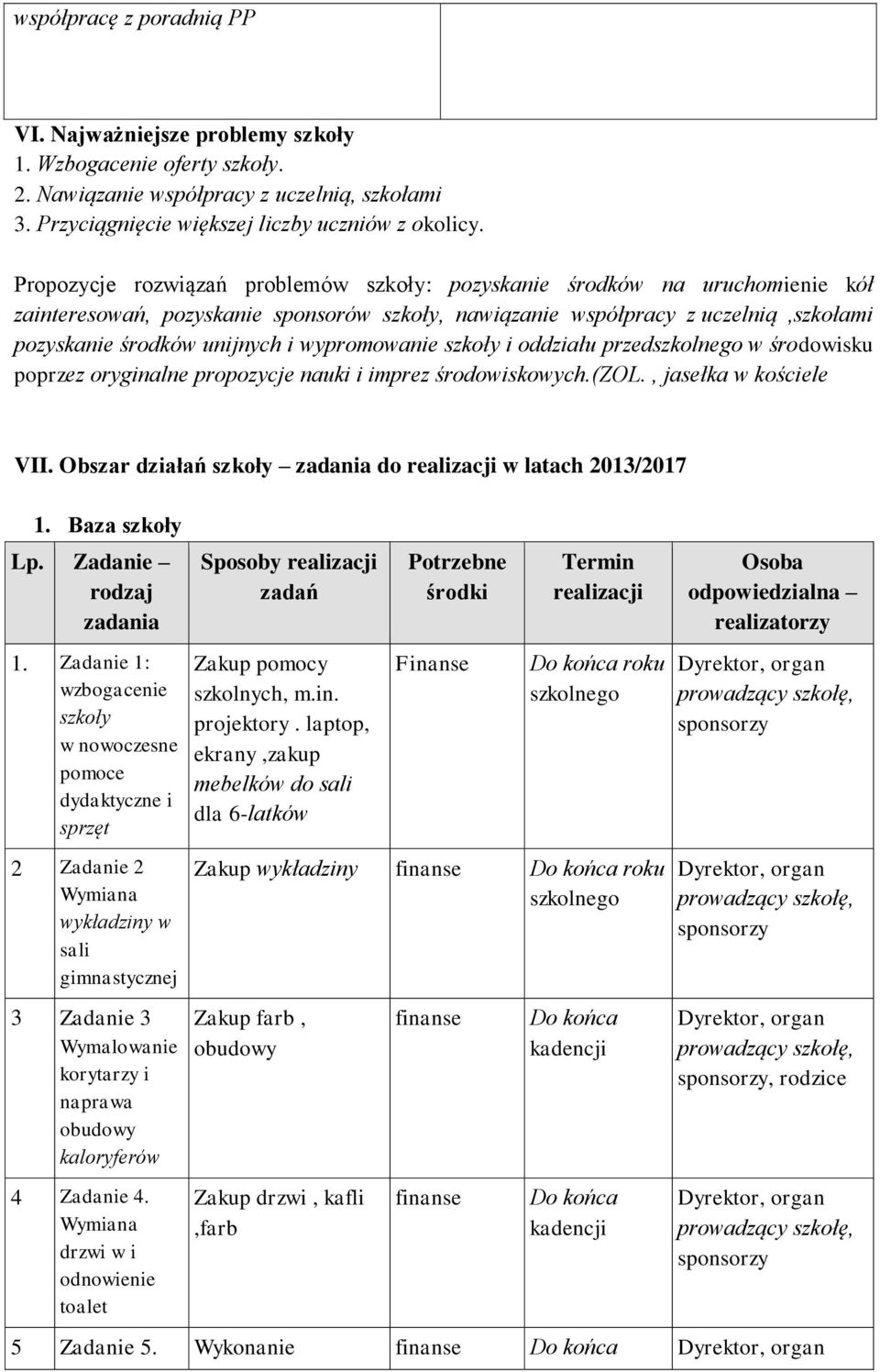 wypromowanie szkoły i oddziału przedszkolnego w środowisku poprzez oryginalne propozycje nauki i imprez środowiskowych.(zol., jasełka w kościele VII.