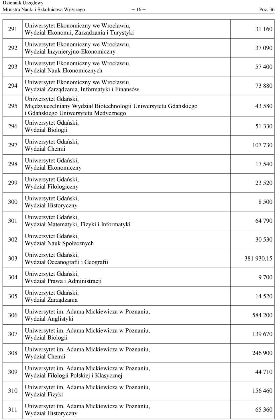 Wrocławiu, Wydział Inżynieryjno-Ekonomiczny Uniwersytet Ekonomiczny we Wrocławiu, Wydział Nauk Ekonomicznych Uniwersytet Ekonomiczny we Wrocławiu, Wydział Zarządzania, Informatyki i Finansów