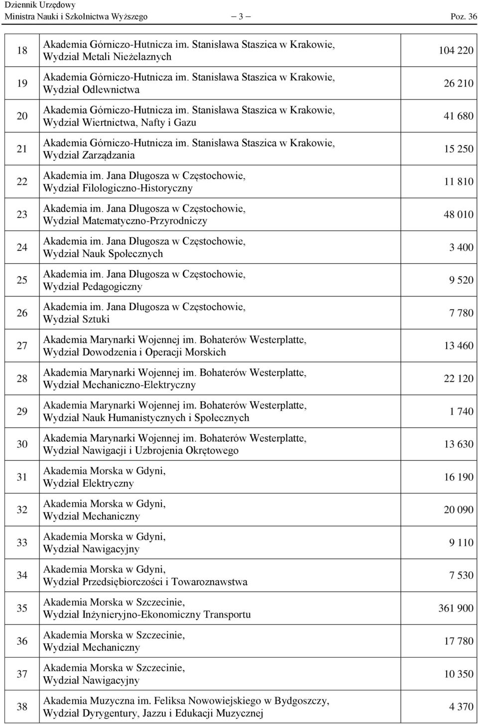 Stanisława Staszica w Krakowie, Wydział Wiertnictwa, Nafty i Gazu Akademia Górniczo-Hutnicza im. Stanisława Staszica w Krakowie, Wydział Zarządzania Akademia im.