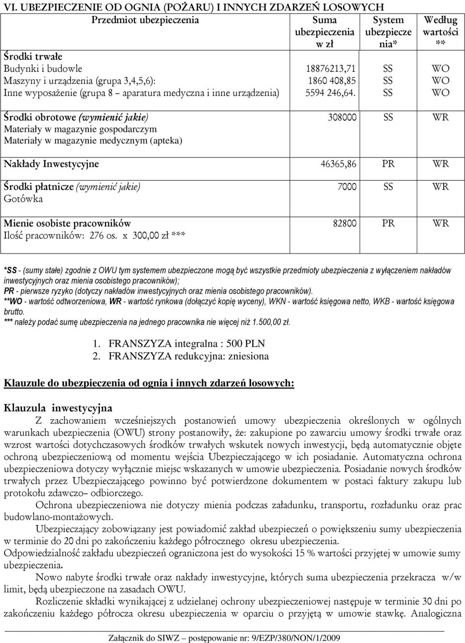 System ubezpiecze nia* Według wartości ** Środki obrotowe (wymienić jakie) Materiały w magazynie gospodarczym Materiały w magazynie medycznym (apteka) 308000 WR Nakłady Inwestycyjne 46365,86 PR WR