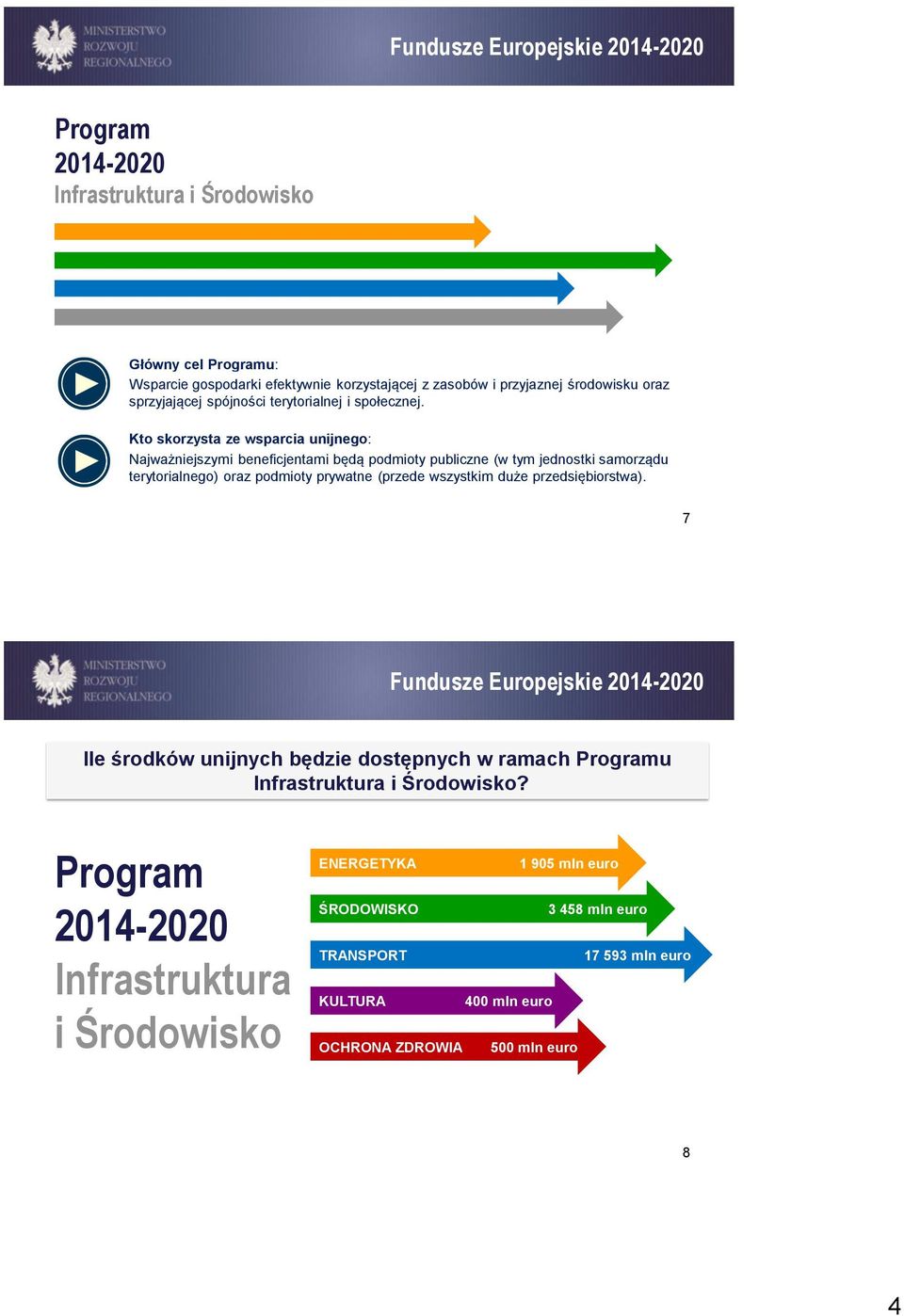 Kto skorzysta ze wsparcia unijnego: Najważniejszymi beneficjentami będą podmioty publiczne (w tym jednostki samorządu terytorialnego) oraz podmioty prywatne (przede