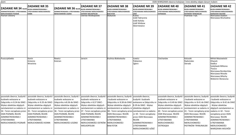 Warszawa Stadion Łódź Fabryczna Warszawa Wschodnia Łódź Kaliska Łódź Widzew Skierniewice Puszczykówko Konin Rawicz Jarocin Kuźnica Białostocka Łowicz Ciechanów Koluszki Mińsk Mazowiecki Gniezno