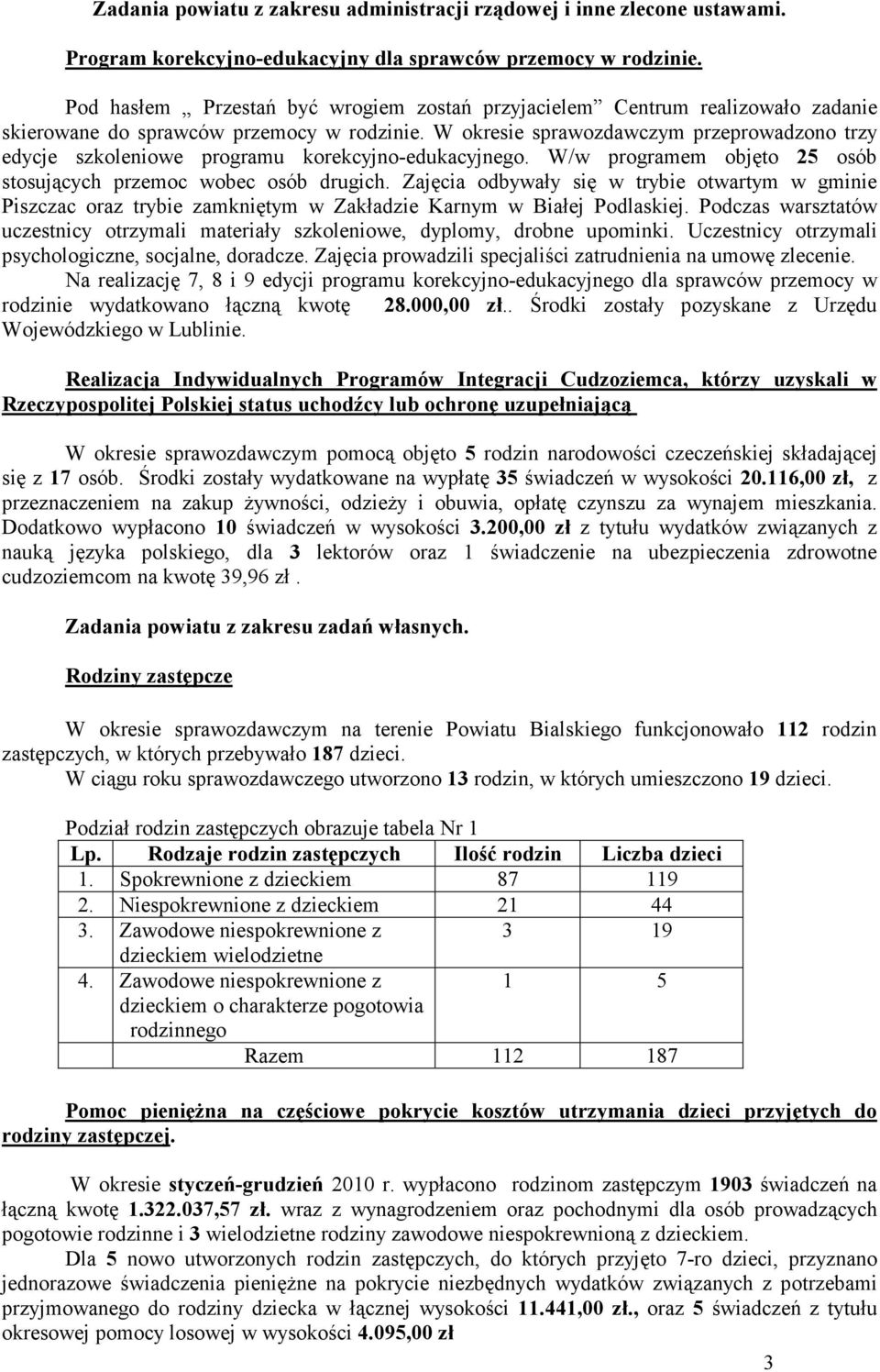W okresie sprawozdawczym przeprowadzono trzy edycje szkoleniowe programu korekcyjno-edukacyjnego. W/w programem objęto 25 osób stosujących przemoc wobec osób drugich.