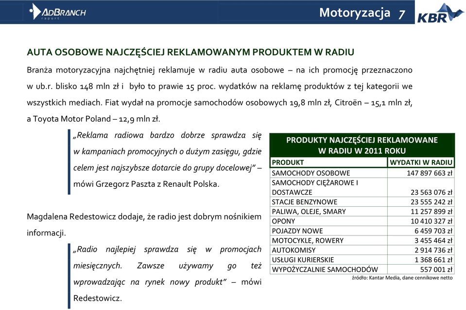 Reklama radiowa bardzo dobrze sprawdza się w kampaniach promocyjnych o dużym zasięgu, gdzie celem jest najszybsze dotarcie do grupy docelowej mówi Grzegorz Paszta z Renault Polska.