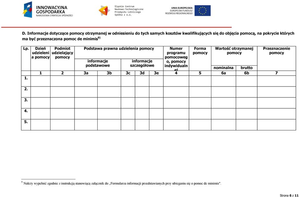 których udzielana będzie pomoc de minimis.