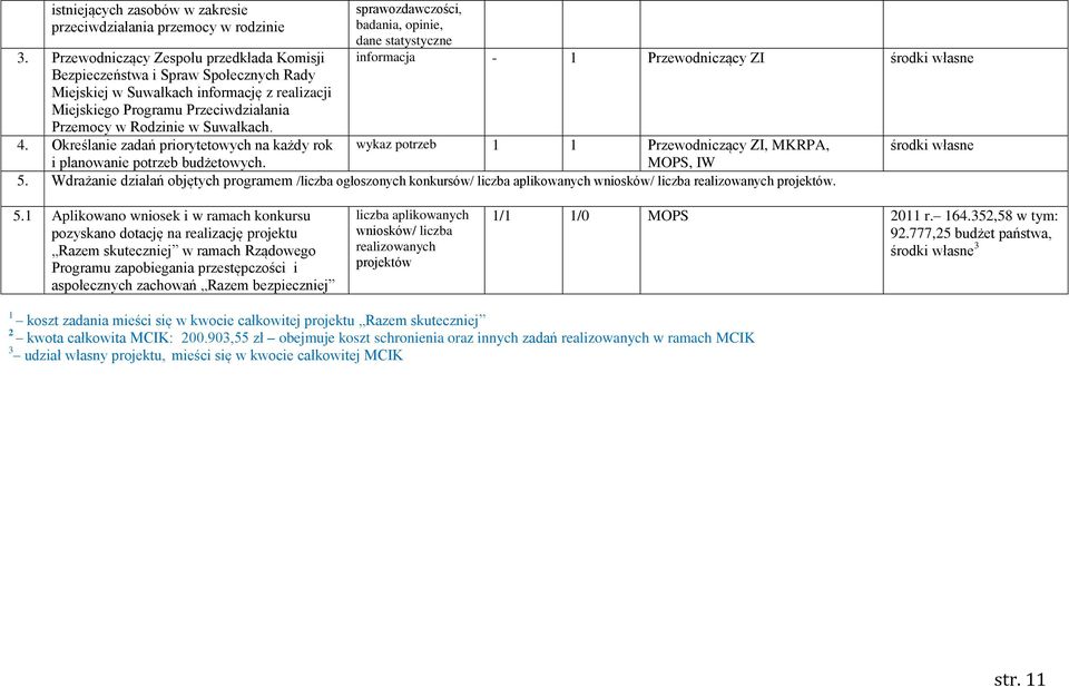 Określanie zadań priorytetowych na każdy rok i planowanie potrzeb budżetowych.