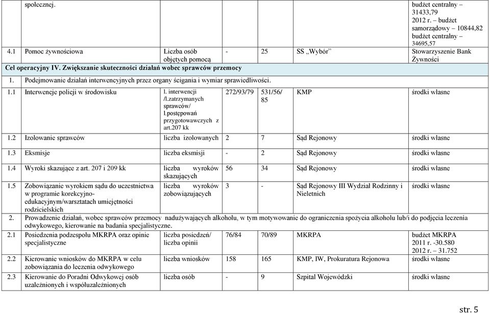 Podejmowanie działań interwencyjnych przez organy ścigania i wymiar sprawiedliwości. 1.1 Interwencje policji w środowisku l. interwencji /l.zatrzymanych sprawców/ l.postępowań przygotowawczych z art.