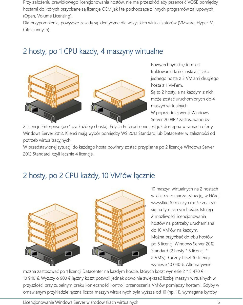 2 hosty, po 1 CPU każdy, 4 maszyny wirtualne Powszechnym błędem jest traktowanie takiej instalacji jako jednego hosta z 3 VM ami drugiego hosta z 1 VM em.