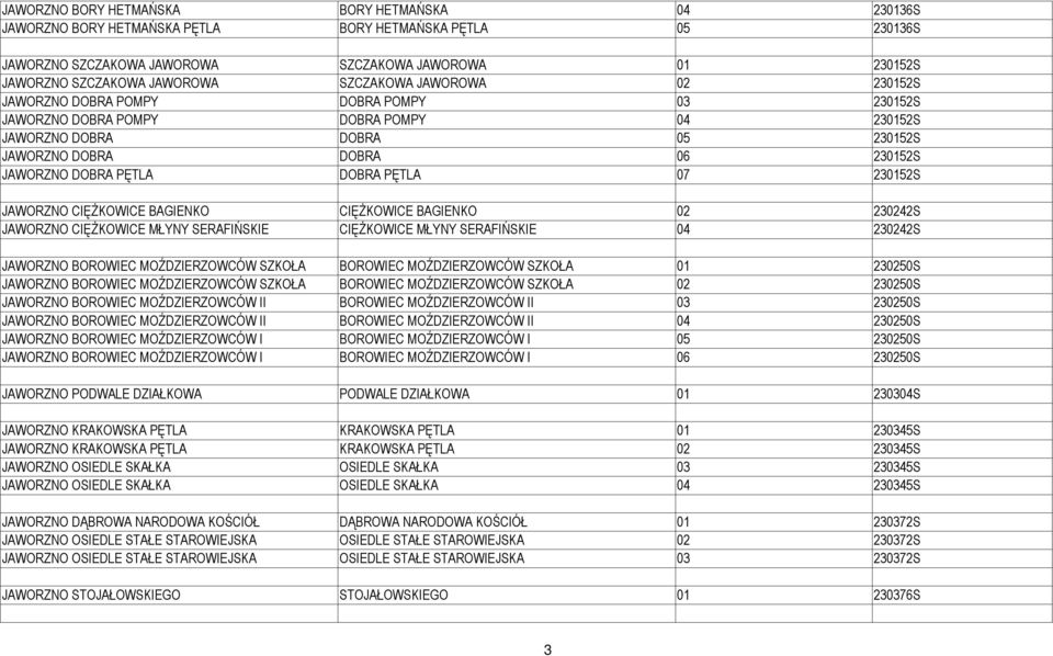 PĘTLA DOBRA PĘTLA 07 230152S JAWORZNO CIĘśKOWICE BAGIENKO CIĘśKOWICE BAGIENKO 02 230242S JAWORZNO CIĘśKOWICE MŁYNY SERAFIŃSKIE CIĘśKOWICE MŁYNY SERAFIŃSKIE 04 230242S JAWORZNO BOROWIEC MOŹDZIERZOWCÓW