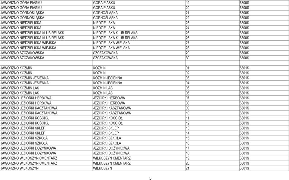 6800S JAWORZNO NIEDZIELISKA WIEJSKA NIEDZIELISKA WIEJSKA 27 6800S JAWORZNO NIEDZIELISKA WIEJSKA NIEDZIELISKA WIEJSKA 28 6800S JAWORZNO SZCZAKOWSKA SZCZAKOWSKA 29 6800S JAWORZNO SZCZAKOWSKA