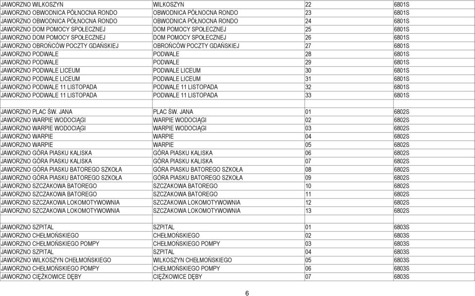 28 6801S JAWORZNO PODWALE PODWALE 29 6801S JAWORZNO PODWALE LICEUM PODWALE LICEUM 30 6801S JAWORZNO PODWALE LICEUM PODWALE LICEUM 31 6801S JAWORZNO PODWALE 11 LISTOPADA PODWALE 11 LISTOPADA 32 6801S
