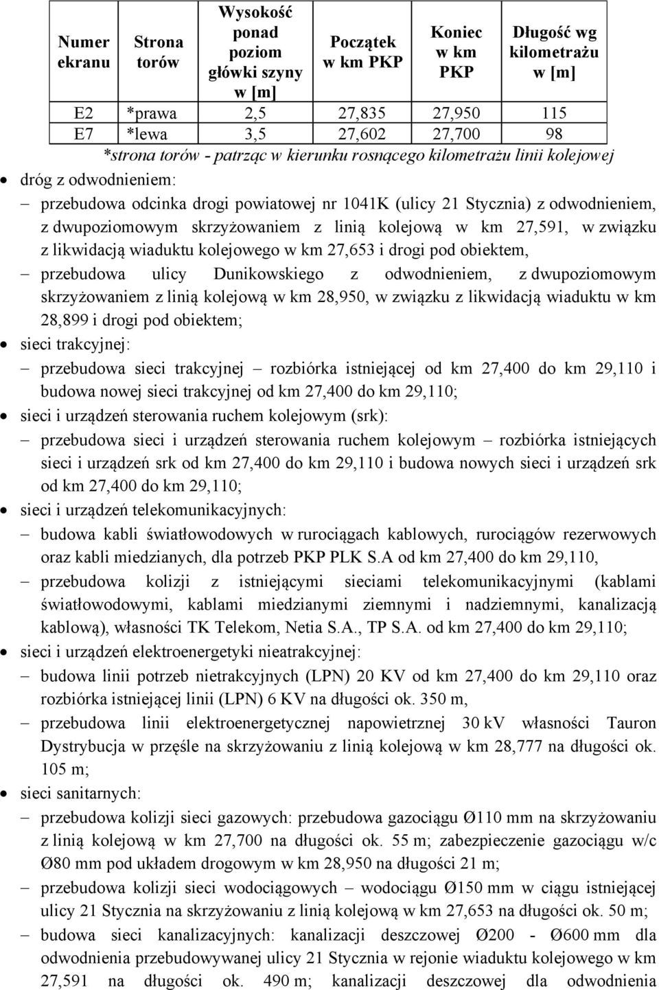 linią kolejową w km 27,591, w związku z likwidacją wiaduktu kolejowego w km 27,653 i drogi pod obiektem, przebudowa ulicy Dunikowskiego z odwodnieniem, z dwupoziomowym skrzyżowaniem z linią kolejową