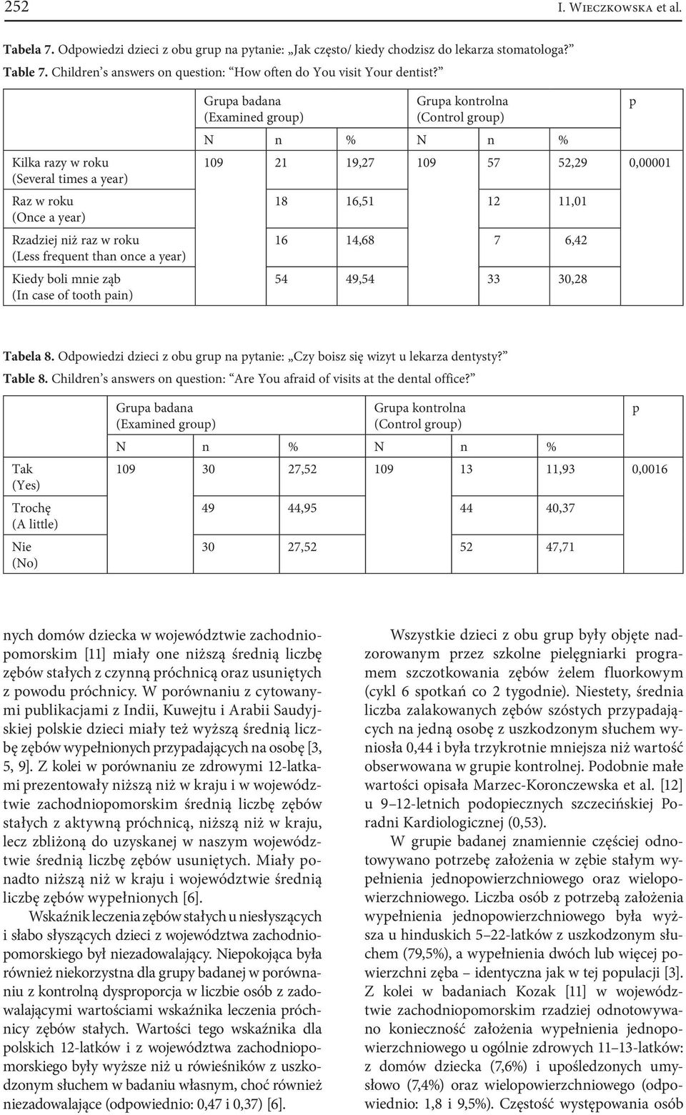 Kilka razy w roku (Several times a year) Raz w roku (Once a year) Rzadziej niż raz w roku (Less frequent than once a year) Kiedy boli mnie ząb (In case of tooth ain) Grua badana (Examined grou)
