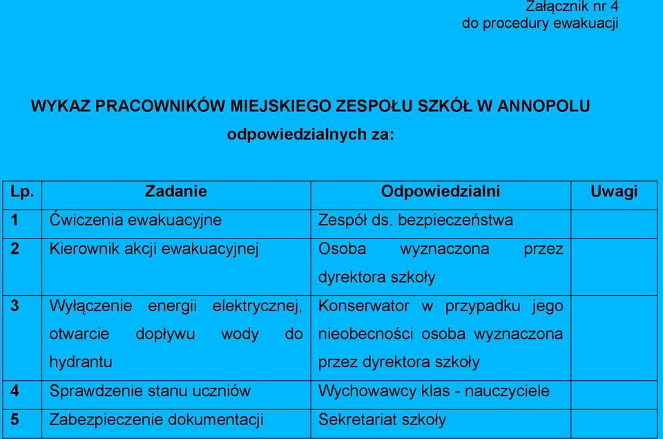 bezpieczeństwa 2 Kierownik akcji ewakuacyjnej Osoba wyznaczona przez dyrektora szkoły 3 Wyłączenie energii elektrycznej,