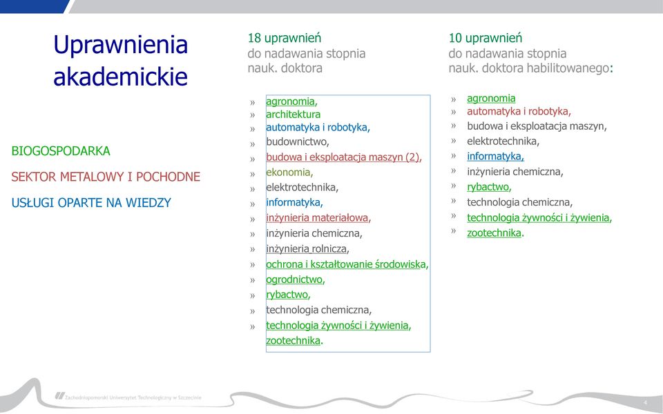 (2), ekonomia, elektrotechnika, informatyka, inżynieria materiałowa, inżynieria chemiczna, agronomia automatyka i robotyka, budowa i eksploatacja maszyn, elektrotechnika,