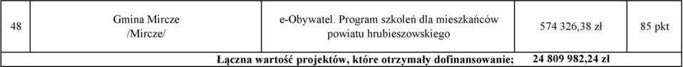 hrubieszowskiego 574 326,38 zł 85 pkt Łączna