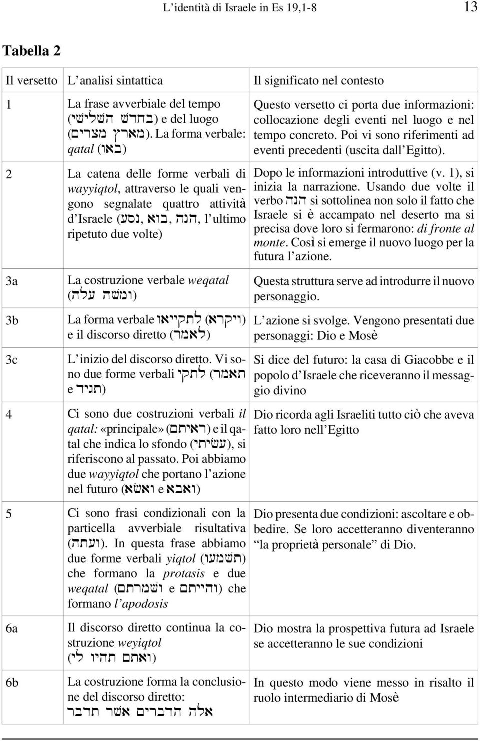 verbale weqatal ( ) La forma verbale ( ) e il discorso diretto ( ) L inizio del discorso diretto.