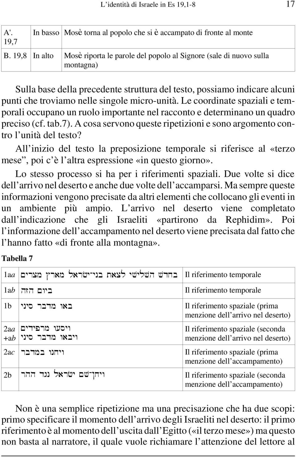 micro-unità. Le coordinate spaziali e temporali occupano un ruolo importante nel racconto e determinano un quadro preciso (cf. tab.7).