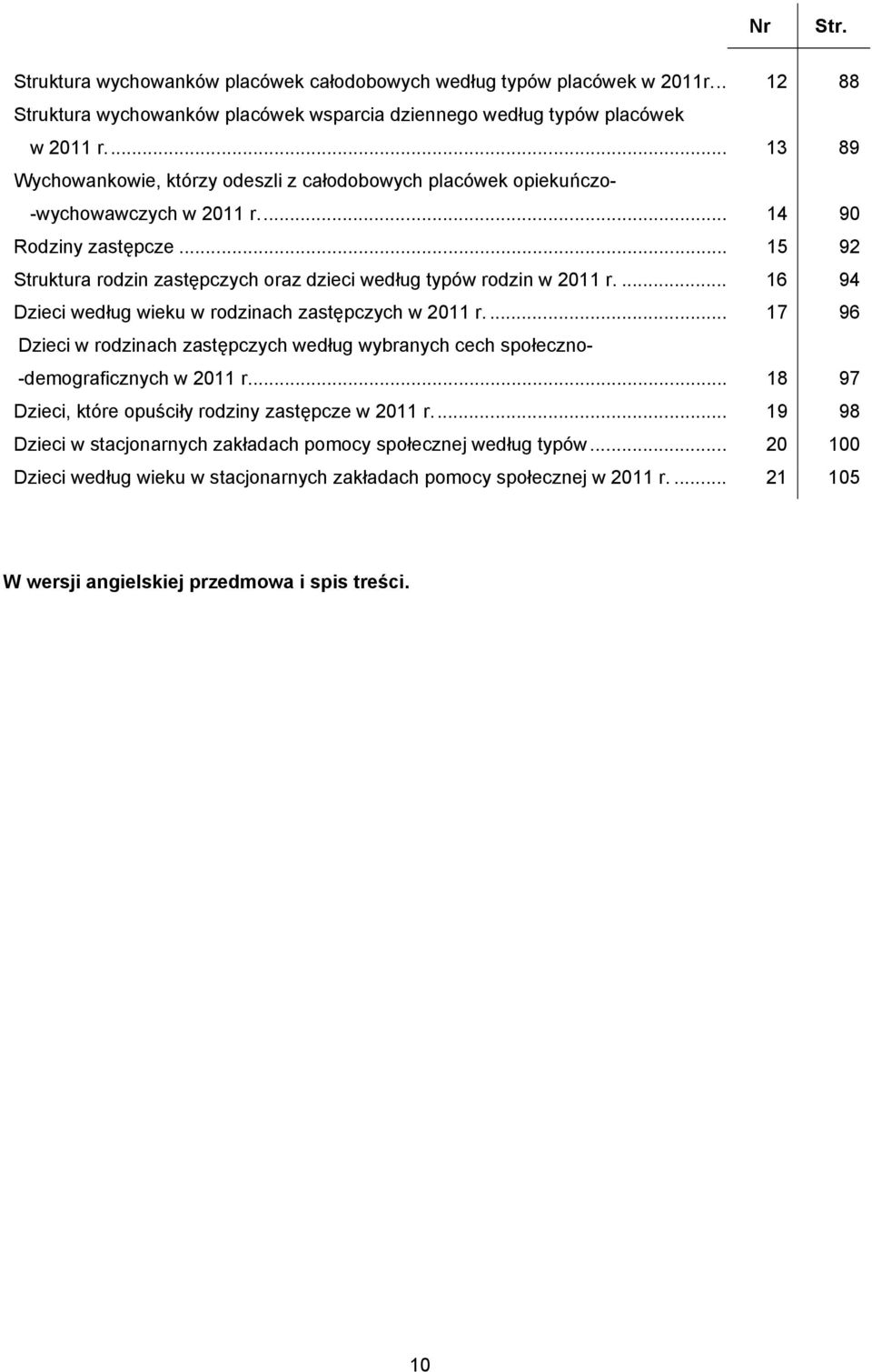 .. 15 92 Struktura rodzin zastępczych oraz dzieci według typów rodzin w 2011 r.... 16 94 Dzieci według wieku w rodzinach zastępczych w 2011 r.