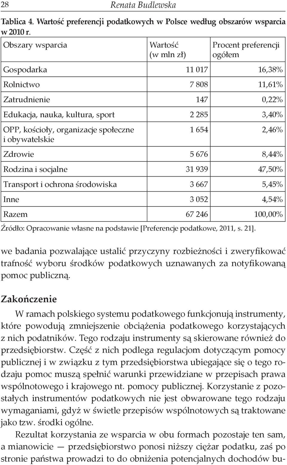 organizacje społeczne i obywatelskie 1 654 2,46% Zdrowie 5 676 8,44% Rodzina i socjalne 31 939 47,50% Transport i ochrona środowiska 3 667 5,45% Inne 3 052 4,54% Razem 67 246 100,00% Źródło: