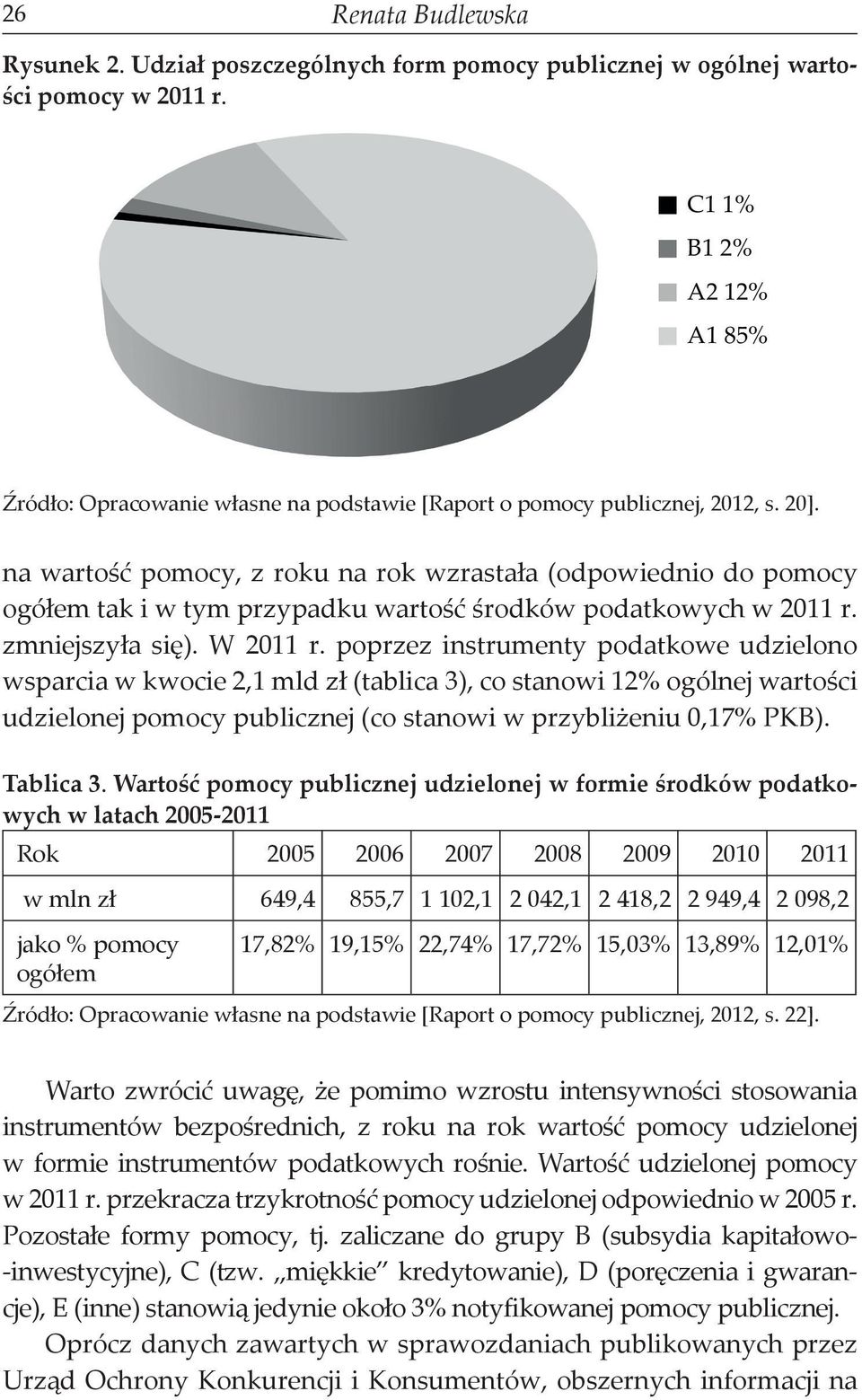 na wartość pomocy, z roku na rok wzrastała (odpowiednio do pomocy ogółem tak i w tym przypadku wartość środków podatkowych w 2011 r. zmniejszyła się). W 2011 r.