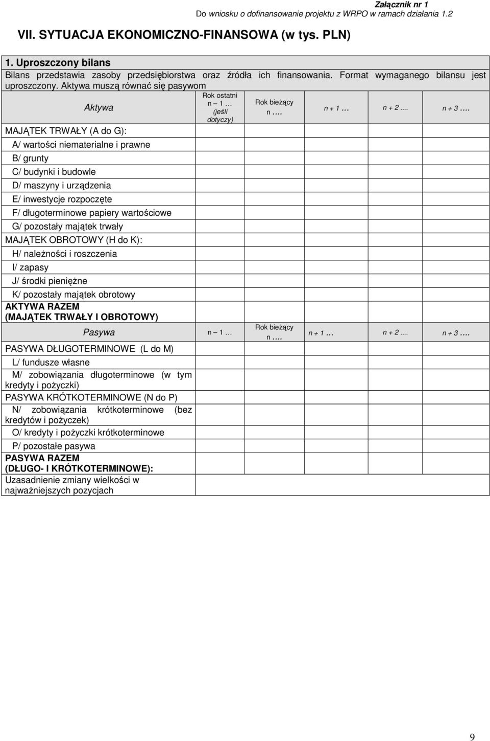 Aktywa muszą równać się pasywom Aktywa MAJĄTEK TRWAŁY (A do G): A/ wartości niematerialne i prawne B/ grunty C/ budynki i budowle D/ maszyny i urządzenia E/ inwestycje rozpoczęte F/ długoterminowe