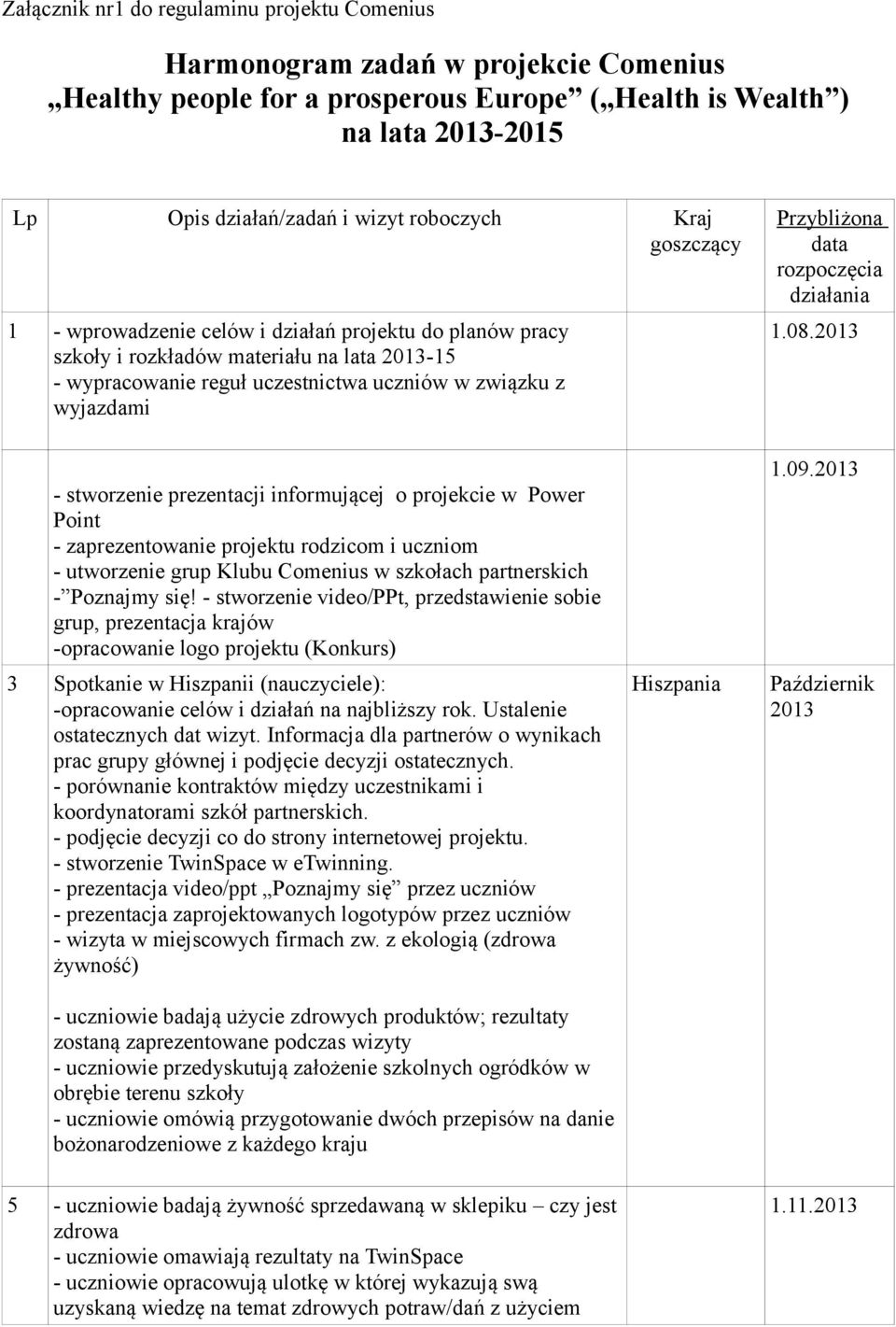 Przybliżona data rozpoczęcia działania 1.08.