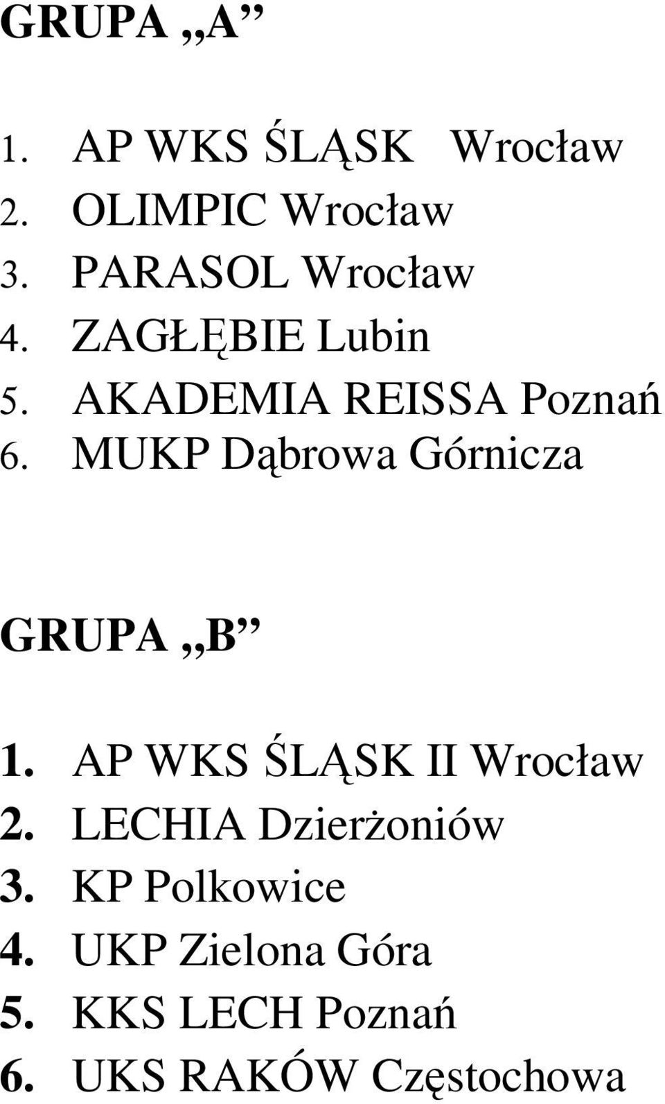 MUKP Dąbrowa Górnicza GRUPA B 1. AP WKS ŚLĄSK II Wrocław 2.