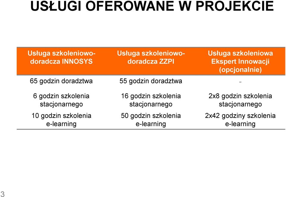 godzin szkolenia stacjonarnego 10 godzin szkolenia e-learning 16 godzin szkolenia stacjonarnego