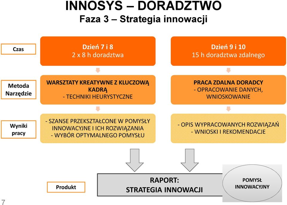 DANYCH, WNIOSKOWANIE Wyniki pracy - SZANSE PRZEKSZTAŁCONE W POMYSŁY INNOWACYJNE I ICH ROZWIĄZANIA - WYBÓR