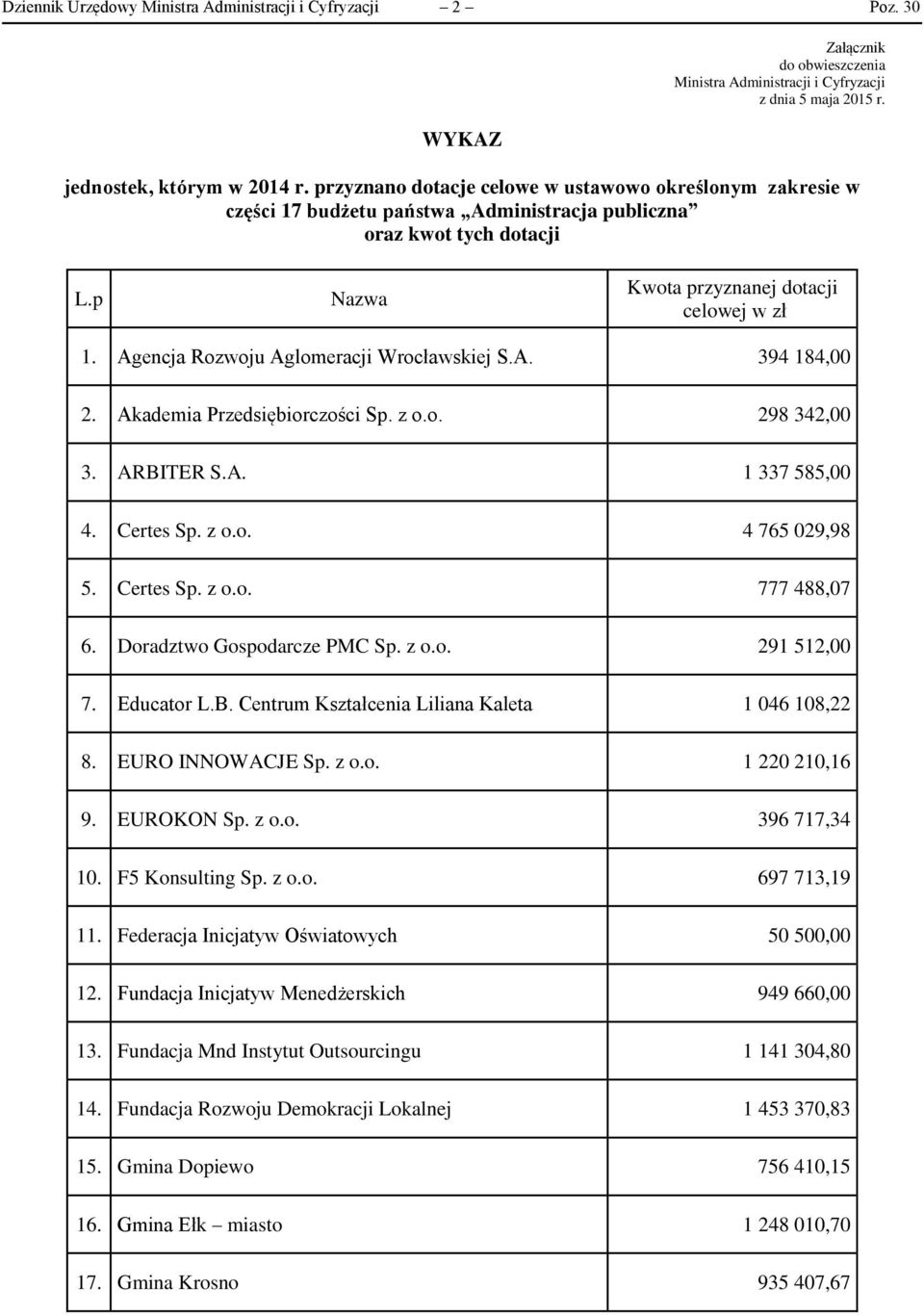 Agencja Rozwoju Aglomeracji Wrocławskiej S.A. 394 184,00 2. Akademia Przedsiębiorczości Sp. z o.o. 298 342,00 3. ARBITER S.A. 1 337 585,00 4. Certes Sp. z o.o. 4 765 029,98 5. Certes Sp. z o.o. 777 488,07 6.