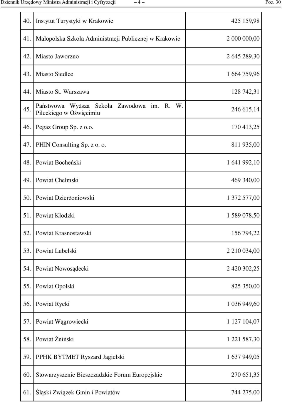 z o.o. 170 413,25 47. PHIN Consulting Sp. z o. o. 811 935,00 48. Powiat Bocheński 1 641 992,10 49. Powiat Chełmski 469 340,00 50. Powiat Dzierżoniowski 1 372 577,00 51. Powiat Kłodzki 1 589 078,50 52.
