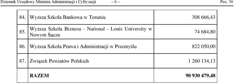 Wyższa Szkoła Biznesu - National - Louis University w Nowym Sączu 74 684,80 86.