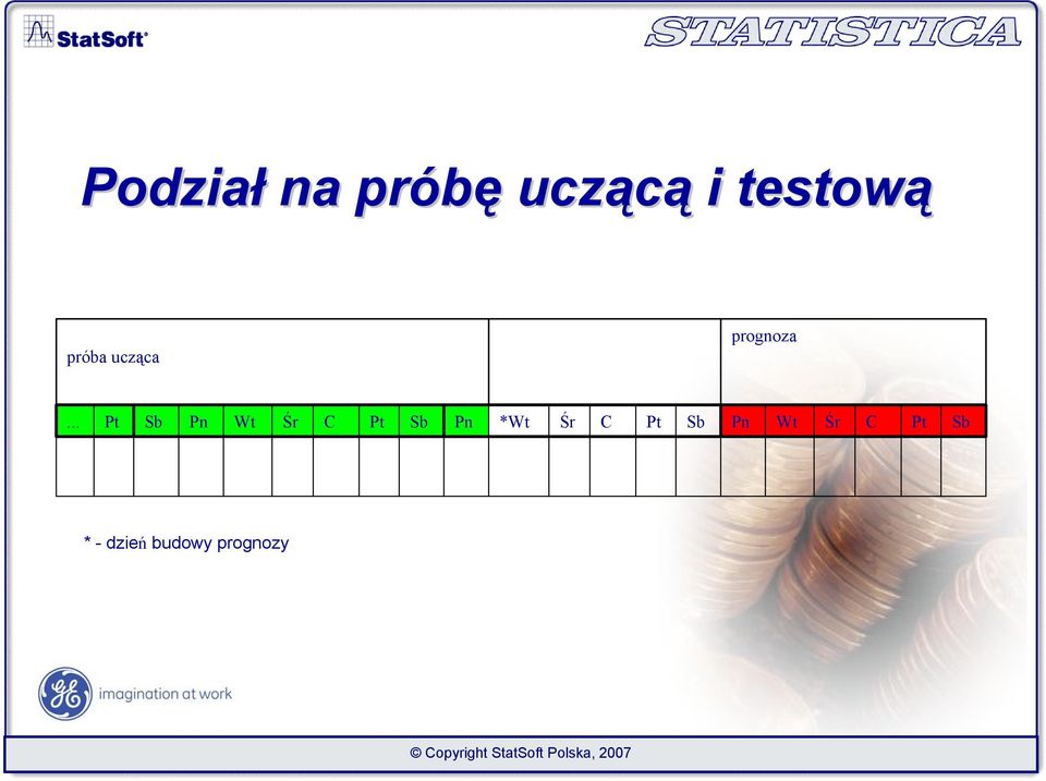 .. Pt Sb Pn Wt Śr C Pt Sb Pn *Wt Śr