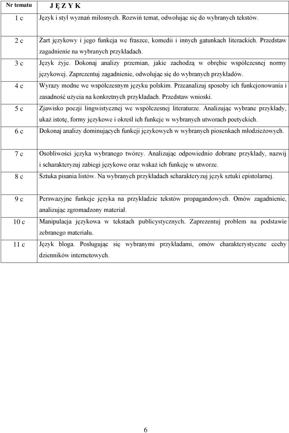 Zaprezentuj zagadnienie, odwołując się do wybranych 4 c Wyrazy modne we współczesnym języku polskim. Przeanalizuj sposoby ich funkcjonowania i zasadność użycia na konkretnych przykładach.