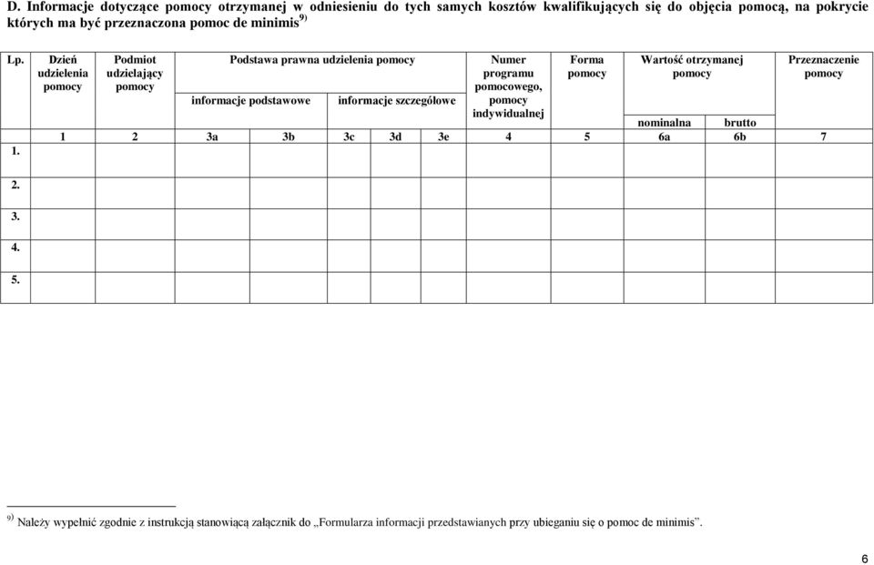 Dzień udzielenia Podmiot udzielający Podstawa prawna udzielenia informacje podstawowe informacje szczegółowe Numer programu pomocowego,