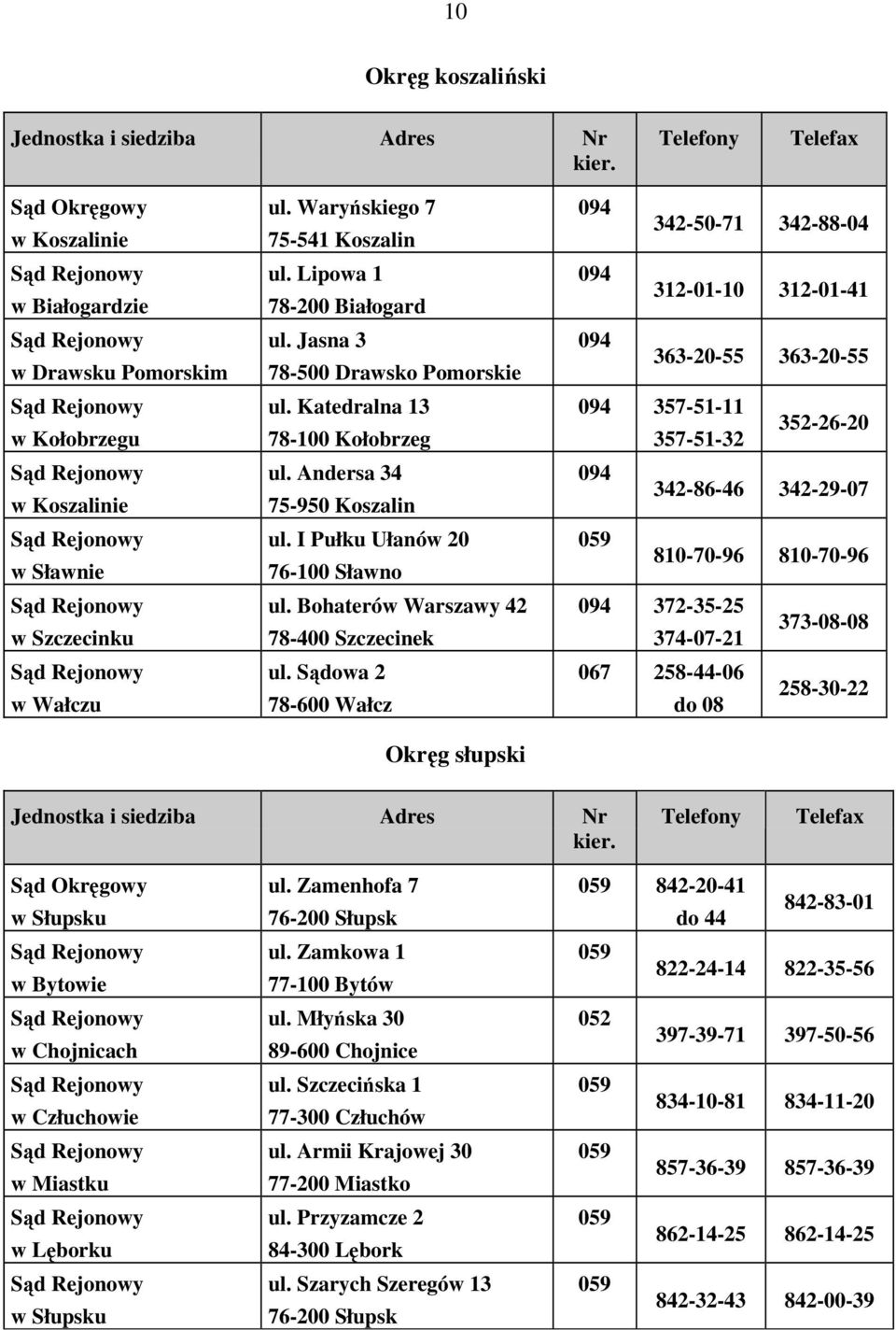 Sądowa 2 78-600 Wałcz Okręg słupski 094 342-50-71 342-88-04 094 312-01-10 312-01-41 094 363-20-55 363-20-55 094 357-51-11 357-51-32 352-26-20 094 342-86-46 342-29-07 059 810-70-96 810-70-96 094