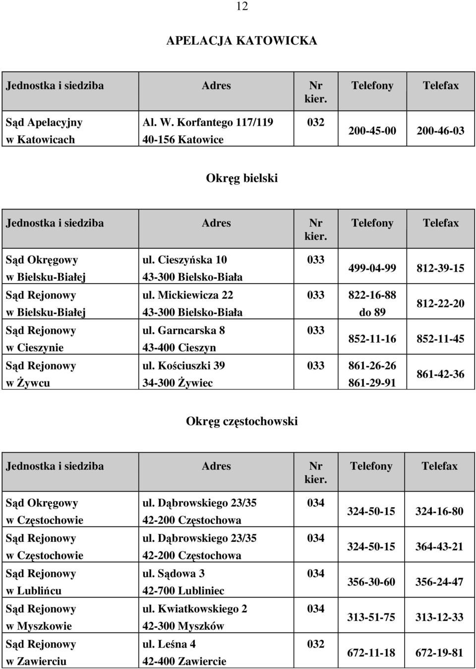 Kościuszki 39 34-300 Żywiec 033 499-04-99 812-39-15 033 822-16-88 812-22-20 do 89 033 852-11-16 852-11-45 033 861-26-26 861-42-36 861-29-91 Okręg częstochowski w Częstochowie ul.