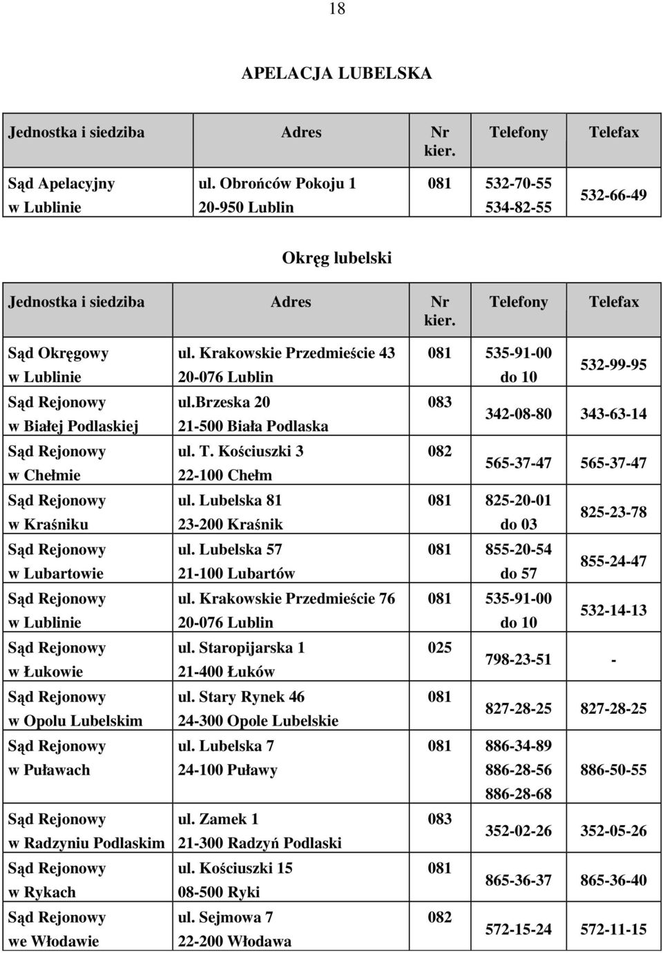 Radzyniu Podlaskim w Rykach we Włodawie ul. Krakowskie Przedmieście 43 20-076 Lublin ul.brzeska 20 21-500 Biała Podlaska ul. T. Kościuszki 3 22-100 Chełm ul. Lubelska 81 23-200 Kraśnik ul.