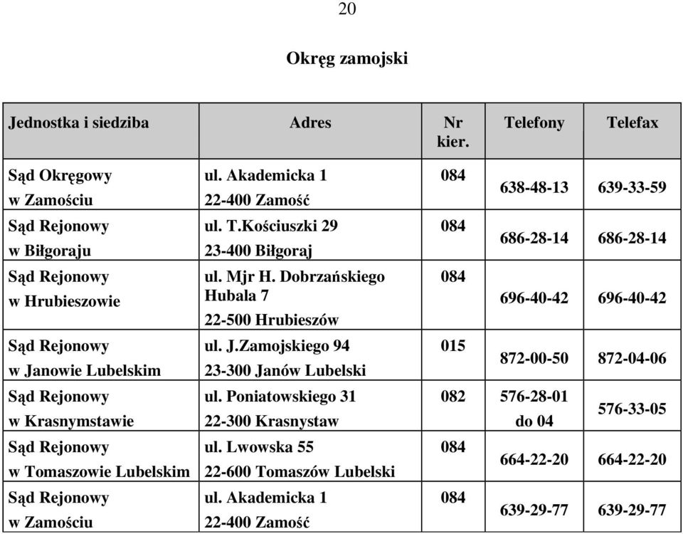 Zamojskiego 94 23-300 Janów Lubelski ul. Poniatowskiego 31 22-300 Krasnystaw ul. Lwowska 55 22-600 Tomaszów Lubelski ul.