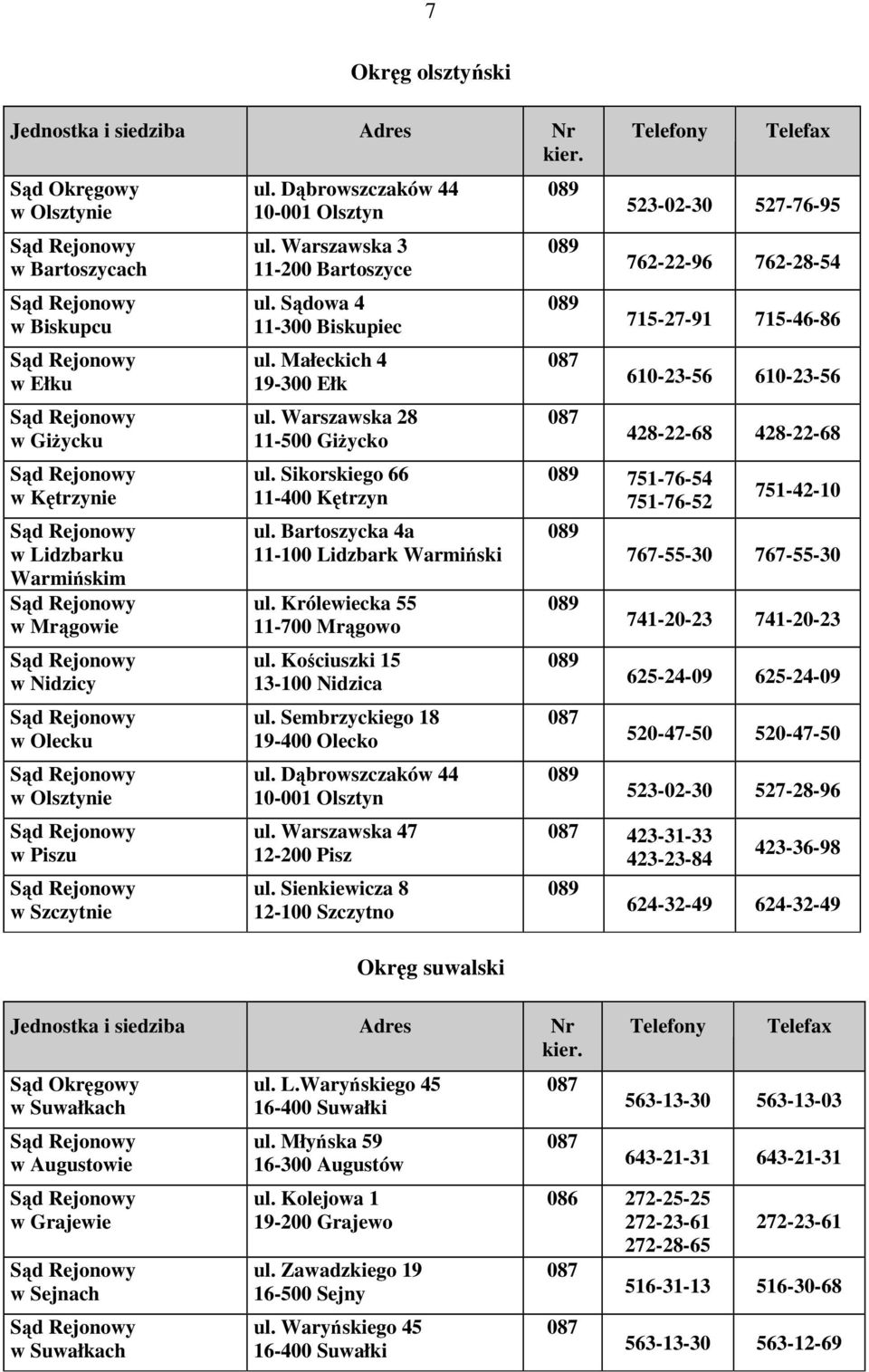 Bartoszycka 4a 11-100 Lidzbark Warmiński ul. Królewiecka 55 11-700 Mrągowo ul. Kościuszki 15 13-100 Nidzica ul. Sembrzyckiego 18 19-400 Olecko ul. Dąbrowszczaków 44 10-001 Olsztyn ul.