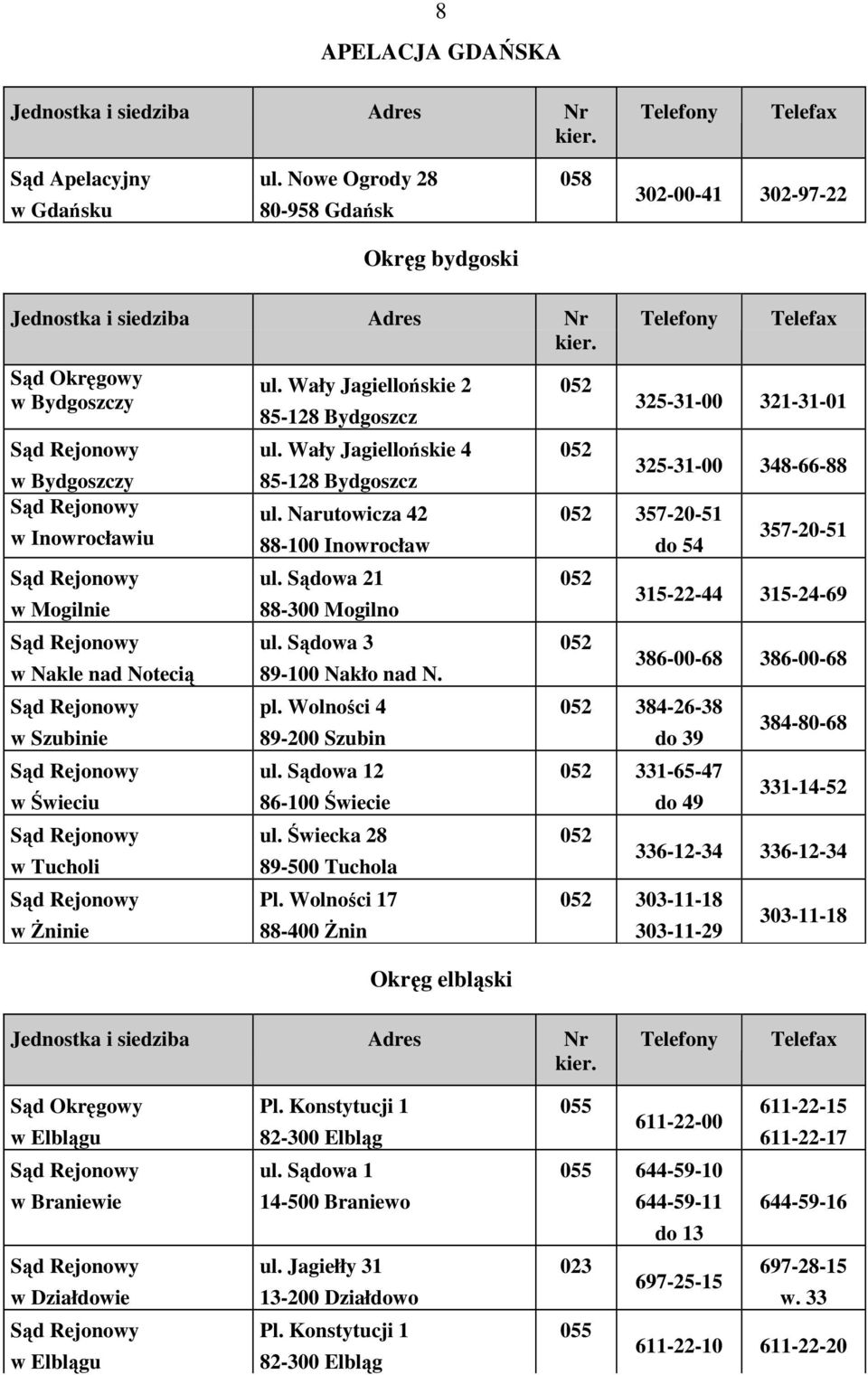 Wały Jagiellońskie 2 85-128 Bydgoszcz ul. Wały Jagiellońskie 4 85-128 Bydgoszcz ul. Narutowicza 42 88-100 Inowrocław ul. Sądowa 21 88-300 Mogilno ul. Sądowa 3 89-100 Nakło nad N. pl.