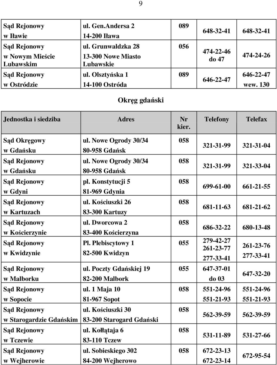 130 Okręg gdański w Gdańsku w Gdańsku w Gdyni w Kartuzach w Kościerzynie w Kwidzynie w Malborku w Sopocie w Starogardzie Gdańskim w Tczewie w Wejherowie ul. Nowe Ogrody 30/34 80-958 Gdańsk ul.