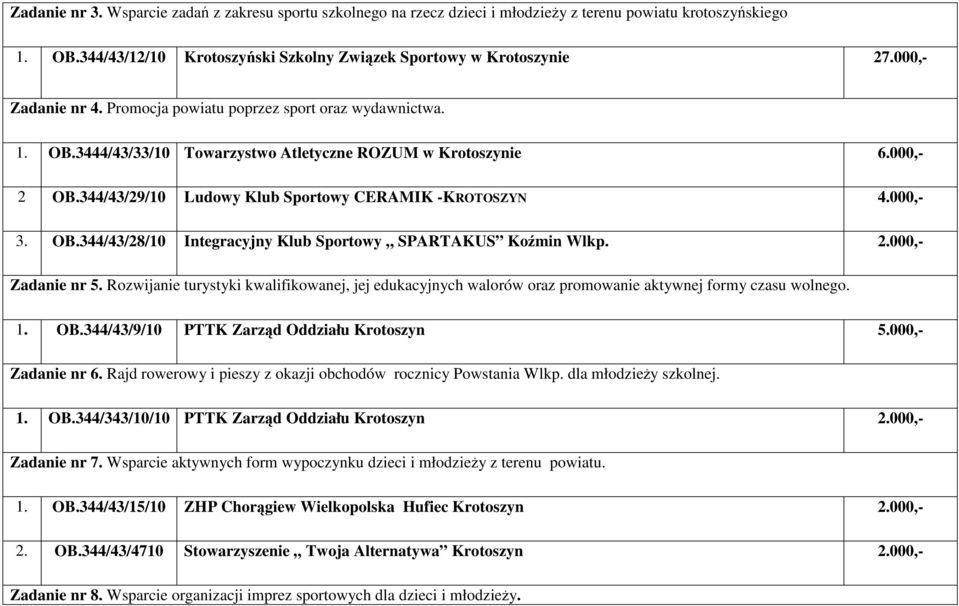 000,- 3. OB.344/43/28/10 Integracyjny Klub Sportowy SPARTAKUS Koźmin Wlkp. 2.000,- Zadanie nr 5.